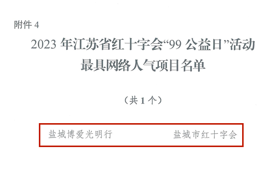 关于表扬2023年江苏省红十字会系统“99公益日”活动先进集体和项目的通报_06.png